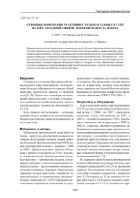 Сезонные изменения реактивности дыхательных путей на юге Западной Сибири. Влияние возраста и пола