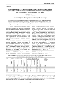 Периодическая печать и цензура в годы Первой мировой войны как фактор формирования менталитета российского общества (по материалам поволжских губерний)