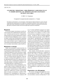 О развитии эпифитных лишайников в зависимости от условий биотопа (на примере Красносамарского лесного массива)