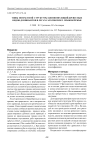 Типы возрастной структуры ценопопуляций древесных видов-доминантов в лесах саратовского правобережья