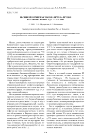 Весенний комплекс зоопланктона прудов Ботанического сада г. Самары