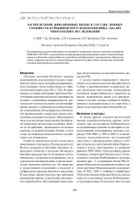 Распределение инвазионных видов в составе донных сообществ Куйбышевского водохранилища: анализ многолетних исследований