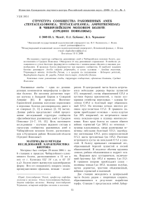 Структура сообщества раковинных амеб (Testacealobosea; Testaceafilosea; Amphitremidae) в Чибирлейском моховом болоте (Среднее Поволжье)