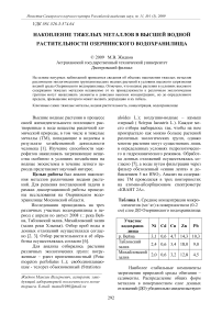 Накопление тяжелых металлов в высшей водной растительности Озернинского водохранилища
