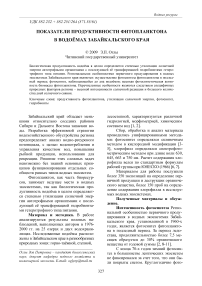 Показатели продуктивности фитопланктона в водоёмах забайкальского края