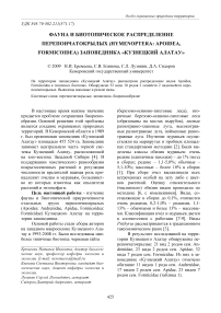 Фауна и биотопическое распределение перепончатокрылых (Hymenoptera: Apoidea, Formicoidea) заповедника «Кузнецкий Алатау»