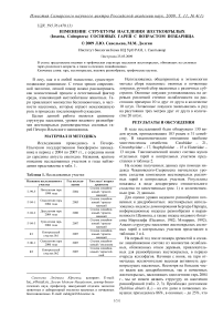 Изменение структуры населения жесткокрылых (Insecta, Coleoptera) сосновых гарей с возрастом пожарища