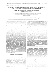 Особенности адаптации некоторых древесных и травянистых интродуцентов в лесостепи Среднего Поволжья