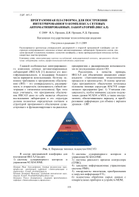 Программная платформа для построения интегрированного комплекса сетевых автоматизированных лабораторий (ИКСАЛ)