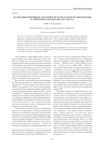 Реализация принципов доступности и бесплатности образования в советском государстве (1917-1991 гг.)