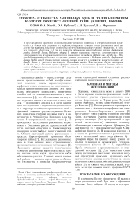 Структура сообщества раковинных амеб в грядово-озерковом болотном комплексе северной тайги (Карелия, Россия)