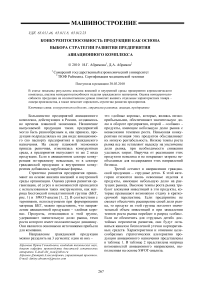 Конкурентоспособность продукции как основа выбора стратегии развития предприятия авиационного комплекса