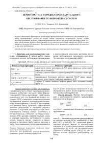 Вероятностная методика предсказательного обслуживания трубопроводных систем