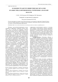 Особенности аккумуляции тяжелых металлов в разных типах фитоценозов на территории Самарской области