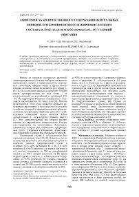 Зависимость количественного содержания нейтральных липидов, его компонентного и жирнокислотного состава в луке Allium schoenoprasum L. от условий обитания