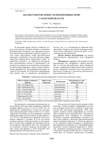 Анализ генотоксичности придорожных почв Самарской области