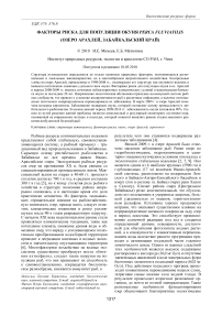 Факторы риска для популяции окуня Perca fluviatilis  (озеро Арахлей, Забайкальский край)