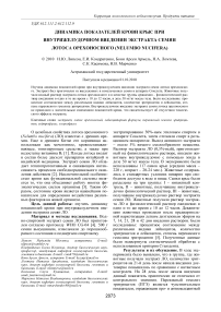 Динамика показателей крови крыс при внутрижелудочном введении экстракта семян лотоса орехоносного (Nelumbo nucifera)