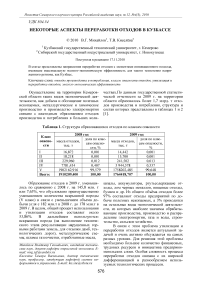 Некоторые аспекты переработки отходов в Кузбассе