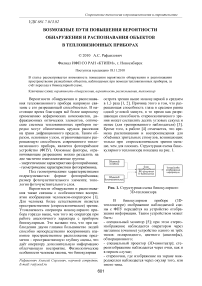 Возможные пути повышения вероятности обнаружения и распознавания объектов в тепловизионных приборах