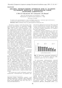 Динамика ферментативной активности почв на градиенте пастбищной дигрессии в Абзелиловском районе Республики Башкортостан