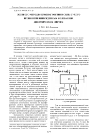 Экспресс-метод вибродиагностики силы сухого трения при вынужденных колебаниях динамических систем