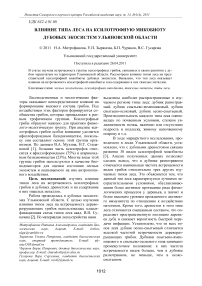 Влияние типа леса на ксилотрофную микобиоту дубовых экосистем Ульяновской области