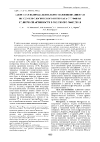 Зависимость продолжительности жизни пациентов психоневрологического интерната от уровня солнечной активности в год своего рождения