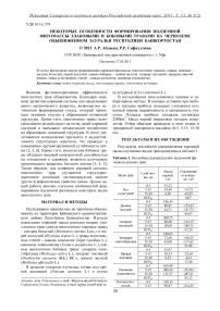 Некоторые особенности формирования подземной фитомассы злаковыми и бобовыми травами на черноземе обыкновенном Зауралья Республики Башкортостан