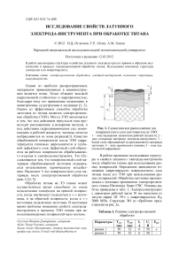 Исследование свойств латунного электрода-инструмента при обработке титана