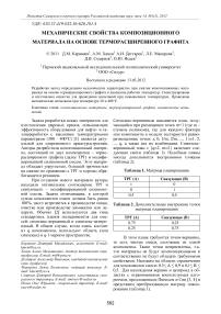 Механические свойства композиционного материала на основе терморасширенного графита