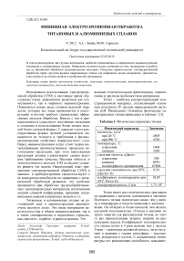 Финишная электроэрозионная обработка титановых и алюминиевых сплавов