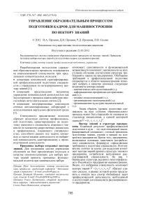 Управление образовательным процессом подготовки кадров для машиностроения по вектору знаний