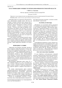 Классификация сообществ черноольшаников Ростовской области