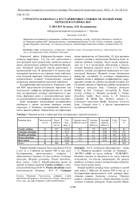 Структура и биомасса кустарниковых сообществ лесной зоны Черекского района КБР