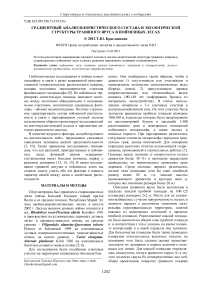 Градиентный анализ флористического состава и экологической структуры травяного яруса в пойменных лесах