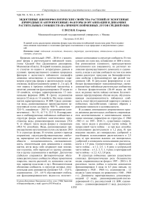 Эндогенные (биоморфологические свойства растений) и экзогенные (природные и антропогенные) факторы в организации и динамике растительных сообществ (на примере пойменных лугов средней Оки)