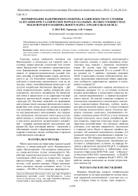 Формирование напочвенного покрова в зависимости от глубины залегания кристаллических пород в скальных лесных сообществах Водлозерского национального парка (Архангельская обл.)