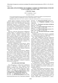 Динамика продуктивности травяных сообществ прибрежных отмелей (Сургутский участок р. Оби)