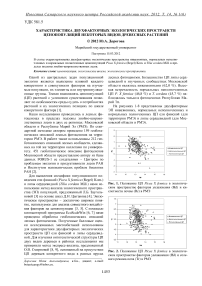 Характеристика двухфакторных экологических пространств ценопопуляций некоторых видов древесных растений