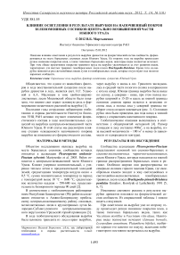 Влияние осветления в результате вырубки на напочвенный покров зеленомошных сосняков центрально возвышенной части Южного Урала