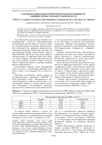 Удельная и общая фотосинтетическая продуктивность хвойных древостоев Иркутской области