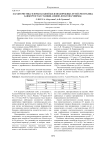 Характеристика флоры насыпей железнодорожных путей (Республика Башкортостан станции Алкино, Юматово, Чишмы)