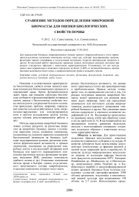 Сравнение методов определения микробной биомассы для оценки биологических свойств почвы