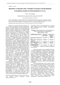 Видовое разнообразие сообществ птиц заповедников и национальных парков Южного Урала