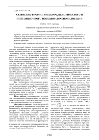 Сравнение флористического, ценотического и популяционного подходов лихеноиндикации