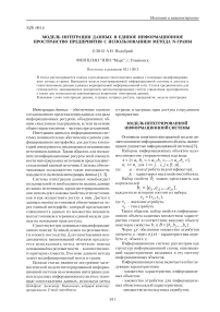 Модель интеграции данных в единое информационное пространство предприятия с использованием метода n-грамм