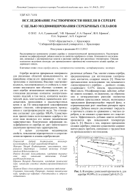 Исследование растворимости никеля в серебре с целью модифицирования серебряных сплавов