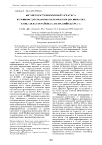 Особенности иммунного статуса ВИЧ-инфицированных беременных (на примере Кинельского района Самарской области)