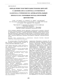 Определение чувствительности возбудителей сальмонеллеза Salmonella enteritidis и Salmonella typhimurium к антибактериальным препаратам с помощью метода проточной цитометрии